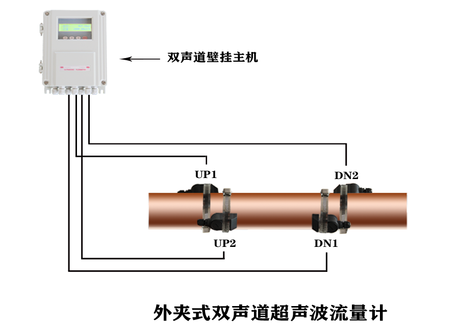 大连海峰-TDS-100F1型产品增加很多新功能