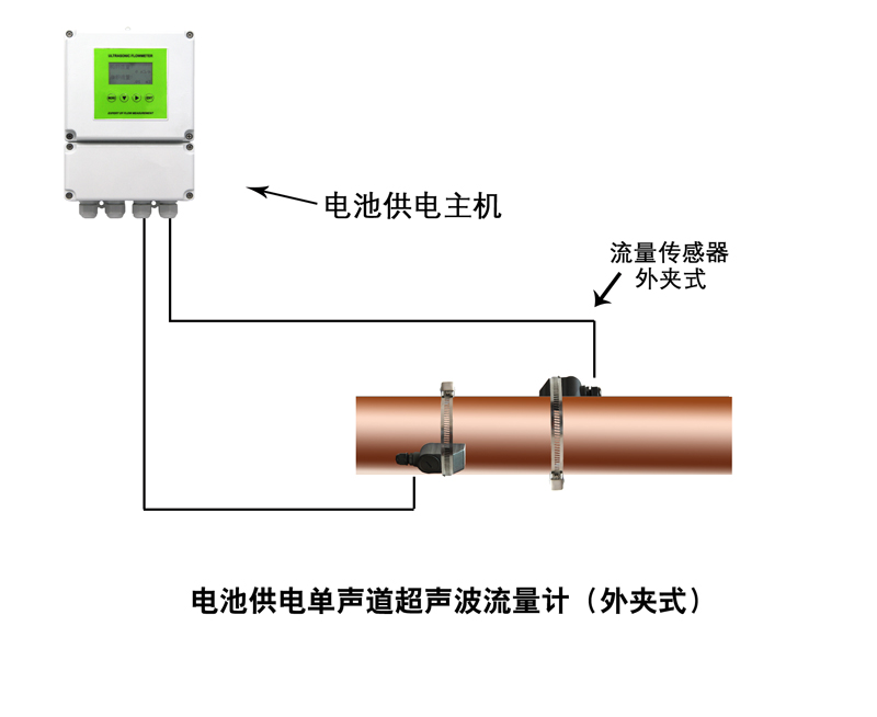 供电超声波流量计热量表拟投入的主要施工设备