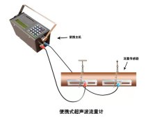 大连海峰TDS-100便携式超声波流量计热量表