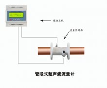 大连海峰TDS-100模块管段式超声波流量计热量表