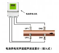 超声波流量计与电磁流量计对比