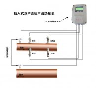 双声道超声波热量表支持哪些类型传感器
