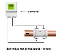 大连海峰伟业管段式超声波流量计有什么特点