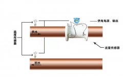 江苏一体式双声道管段式超声波流量计