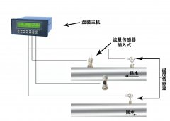 大连海峰超声波流量计信号线可以多长