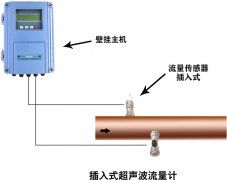 现今市场上对超声波流量计产品的使用越来越多
