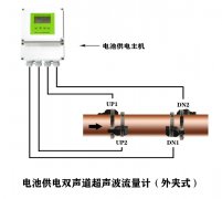 电池供电双声道超声波流量计（外夹式）