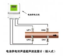 电池供电双声道超声波流量计（插入式）