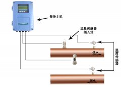 壁挂式超声波流量计（插入式）