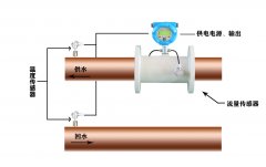 大连海峰公司超声波热量表的相关计量问题
