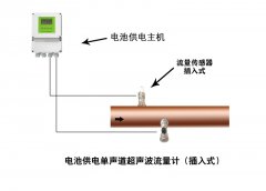 耦合剂对大连海峰公司超声波流量计的影响