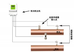 双声道超声波流量计产品的现场应用