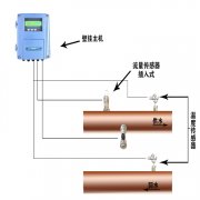 不同管道材质选择不同类型的超声波流量计传感器