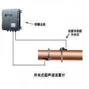 TDS-100超声波流量计安装需要的物资