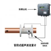 大连海峰超声波流量计质量保证体系