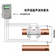 双声道超声波流量计如何使用