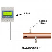 大连海峰超声波流量计菜单分为几大类