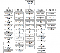 双声道超声波流量计安装方式有什么不同么