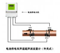 管道结构太厚会影响外夹式流量计信号强度