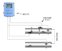 外夹式超声波流量计可以测量哪些材质的管道