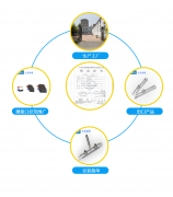超声波流量计第三方检测需要注意哪些问题